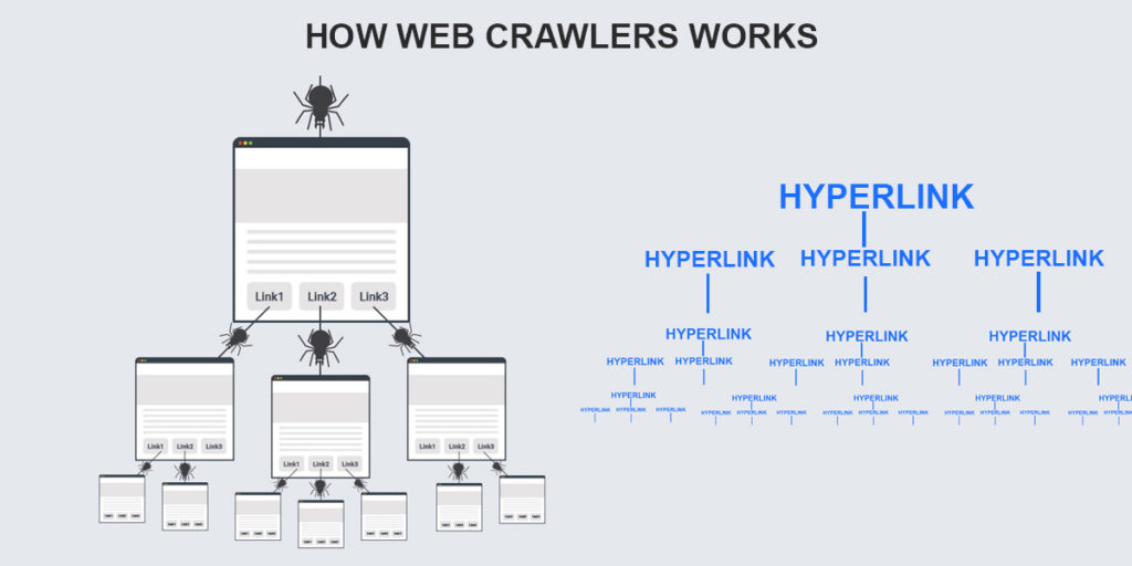 How Google Spider works How Google Spider works
